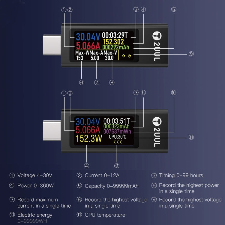 Mini détecteur de charge 2UUL Charging Mate Type-C avec test de courant bidirectionnel