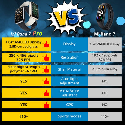 Original Xiaomi Smart Band 7 Pro Global, écran AMOLED 1,64 pouces, prise en charge de la fréquence cardiaque/oxygène sanguin/Stress/surveillance du sommeil