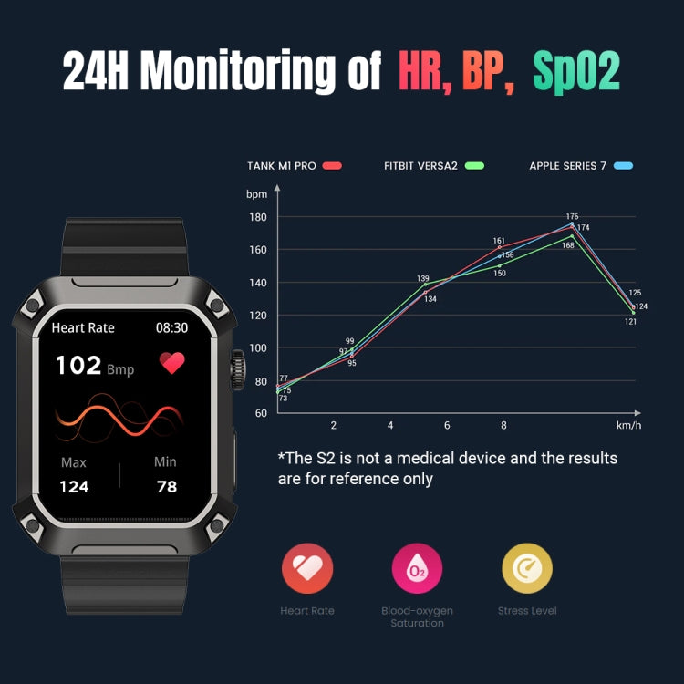 Rogbid Tank S2 Montre intelligente à écran IPS de 1,83 pouces, prend en charge les appels Bluetooth / la pression artérielle / la surveillance du sommeil, S2 (Black)