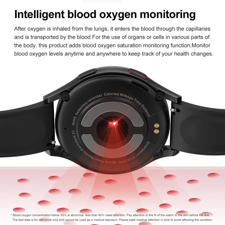 Montre intelligente avec bracelet en acier milanais de 1,43 pouces, appel Bluetooth, prise en charge ECG/glycémie Non invasive, Milanese Steel Strap Black, Milanese Steel Strap Rose Gold