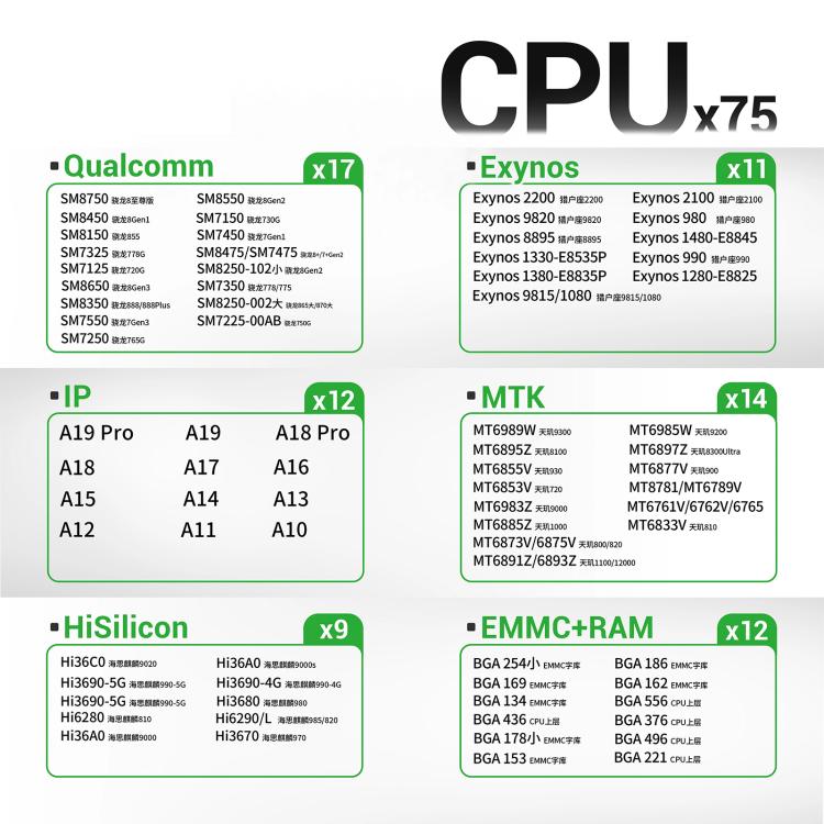 2UUL BH17 CPU REBALL BASE, plateforme de reballing magnétique double face pour BGA, 2UUL BH17