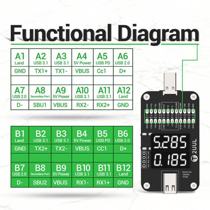 Testeur de diagnostic complet pour port Type-C 2UUL PW32 avec détection de charge en temps réel, 2UUL PW32