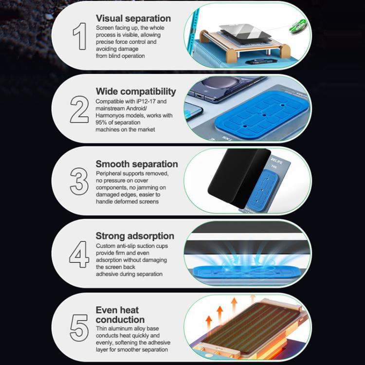 Moule de séparation visuelle Relife TX5 pour iPhone 12-17 Pro Max et téléphones Android