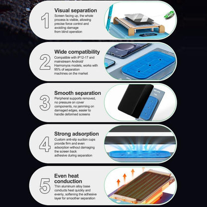 Moule de séparation visuelle Relife TX5 pour iPhone 12-17 Pro Max et téléphones Android