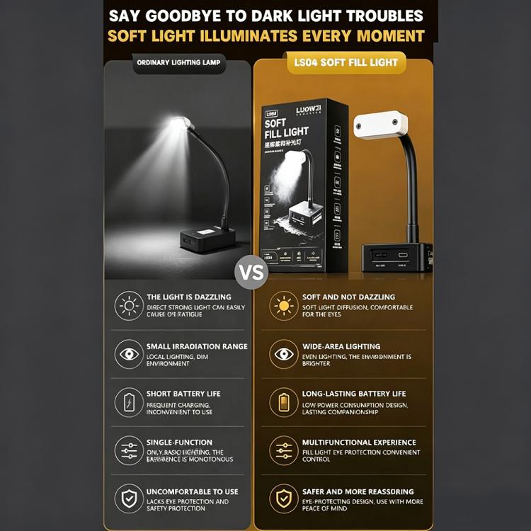 LUOWEI LS-04 Mini lampe d'appoint douce