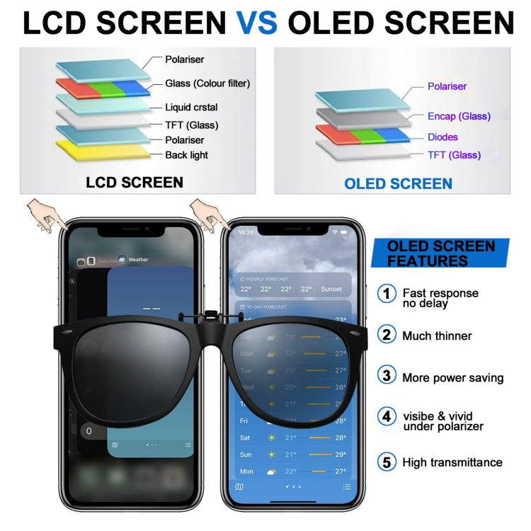 Écran LCD OLED souple JK pour iPhone 14, For iPhone 13 (JK Soft OLED)