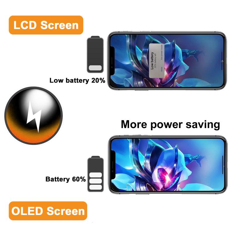 Écran OLED souple HXL pour iPhone 15 Plus, For iPhone 15 Plus