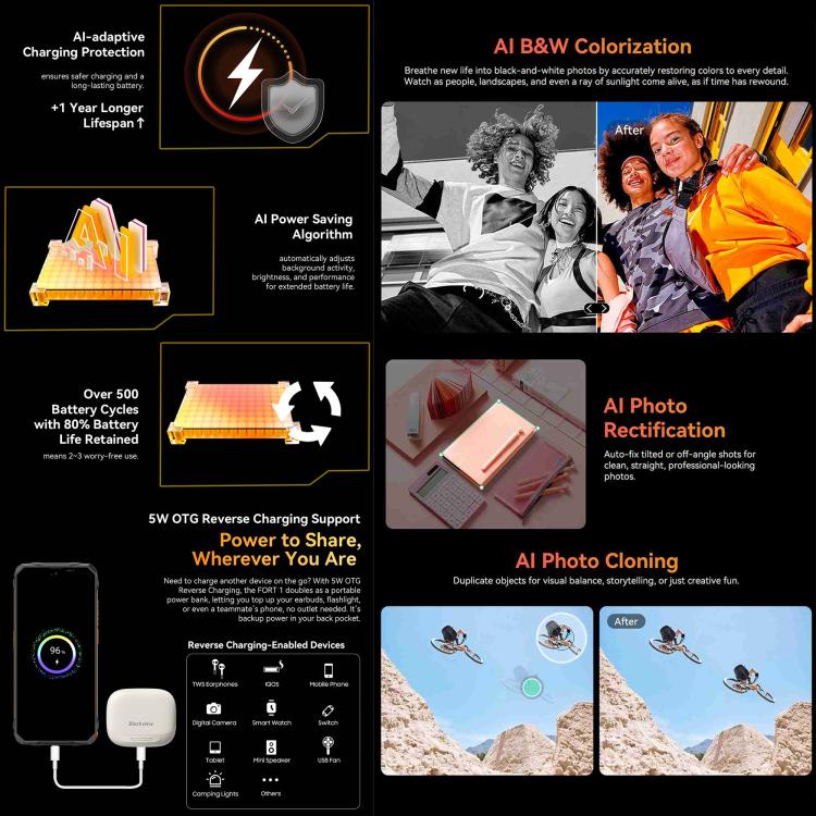 Blackview FORT 1, 4 Go + 128 Go, écran 6,56 pouces, Android 15, processeur octocœur Unisoc UMS9230E T615, réseau : 4G, OTG, NFC, 4GB+128GB