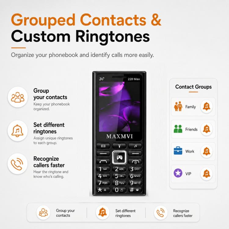Téléphone à touches 220 Max 3G, batterie 3600 mAh, écran 2,4 pouces, SOS, 24 touches, double SIM, réseau 4G, compatible WhatsApp et Facebook.