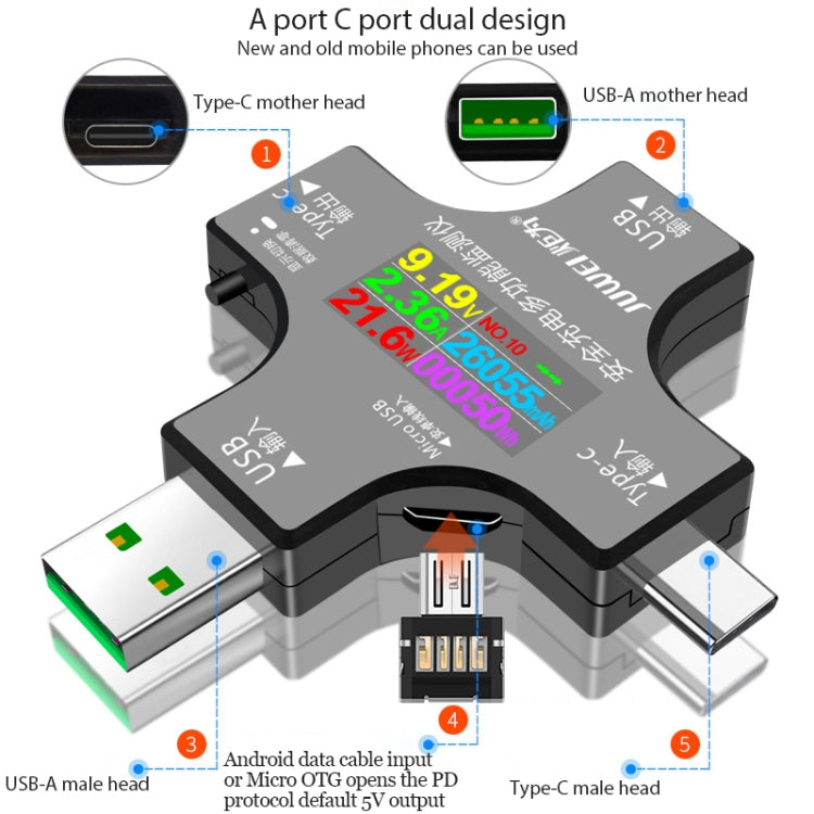 Testeur de sécurité USB multifonctionnel