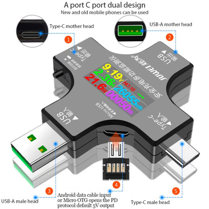 Testeur de sécurité USB multifonctionnel