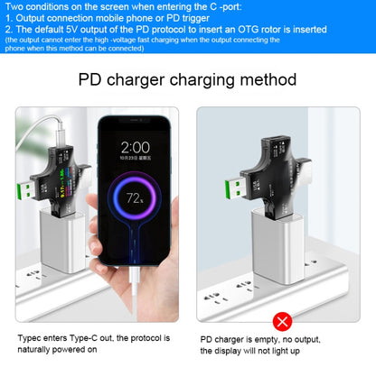 Testeur de sécurité USB multifonctionnel