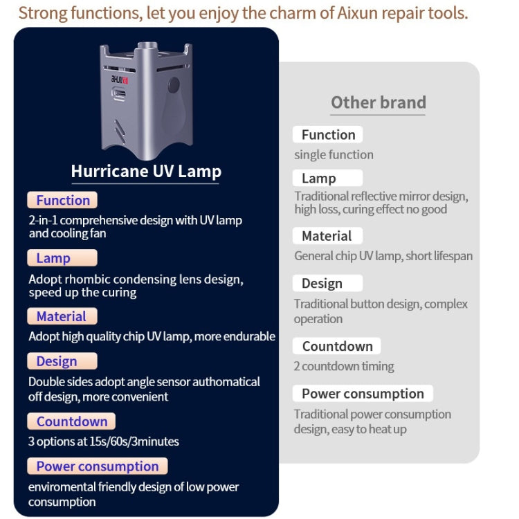 Lampe UV AiXun Hurricane avec ventilateur de refroidissement