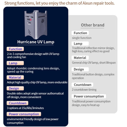 Lampe UV AiXun Hurricane avec ventilateur de refroidissement