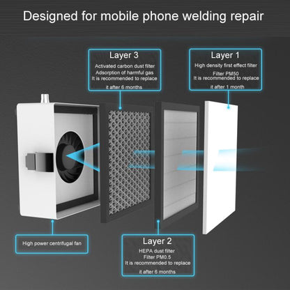 2UUL Desktop Smoking Apparatus Phone Repair Purification Station Filter Cartridge Accessories