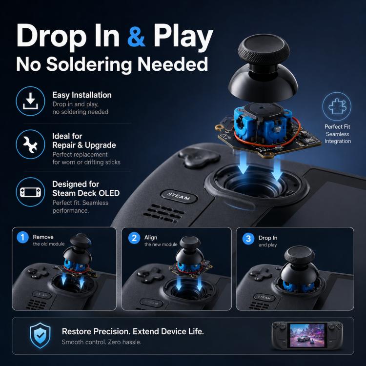 Kit de remplacement de joystick électromagnétique GuliKit SD05 pour Steam Deck OLED, kit de réparation de joystick analogique à effet Hall, sans soudure, détection tactile capacitive, for Steam Deck OLED