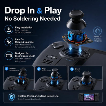 Kit de remplacement de joystick électromagnétique GuliKit SD05 pour Steam Deck OLED, kit de réparation de joystick analogique à effet Hall, sans soudure, détection tactile capacitive, for Steam Deck OLED